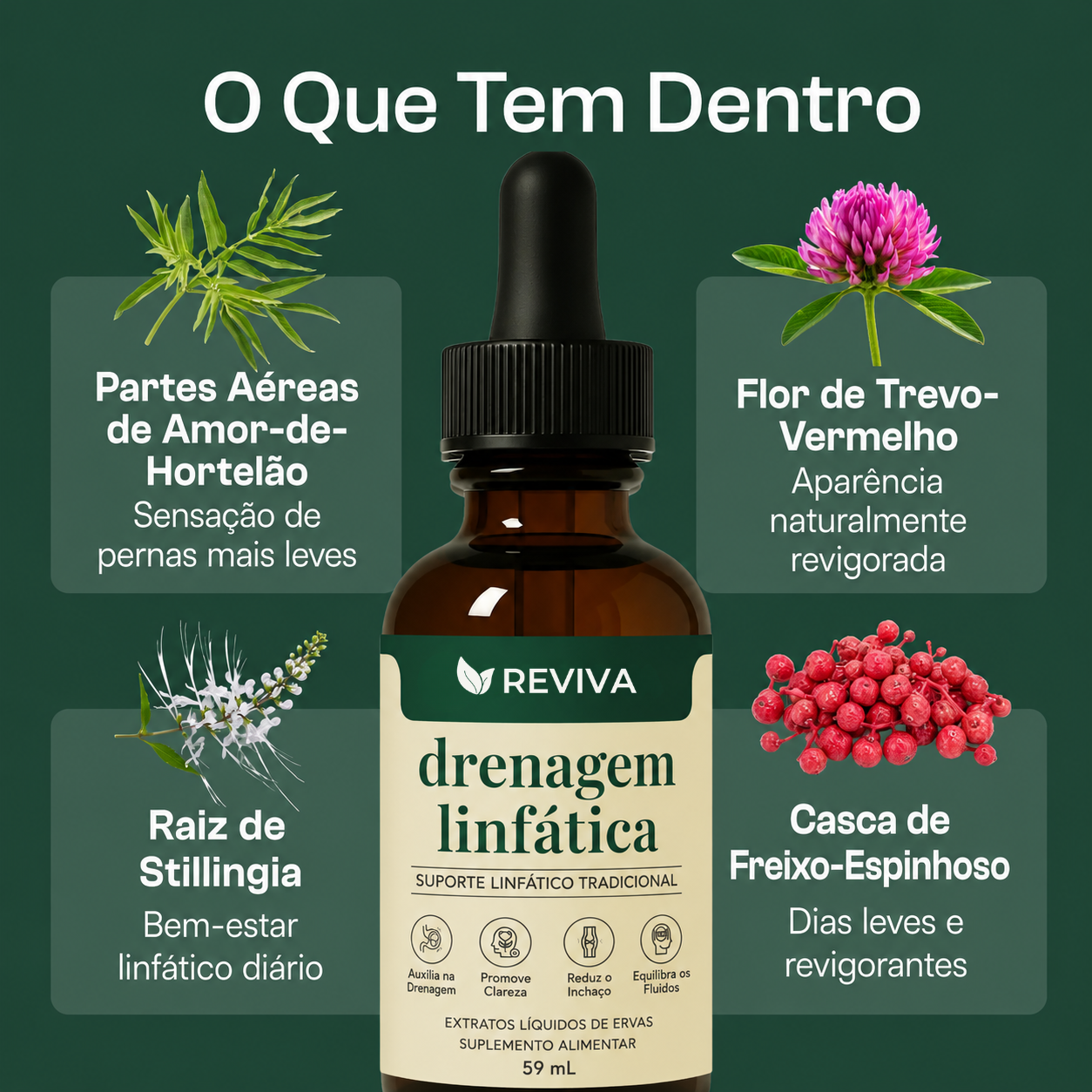 Reviva® Gotas para Drenagem Linfática.