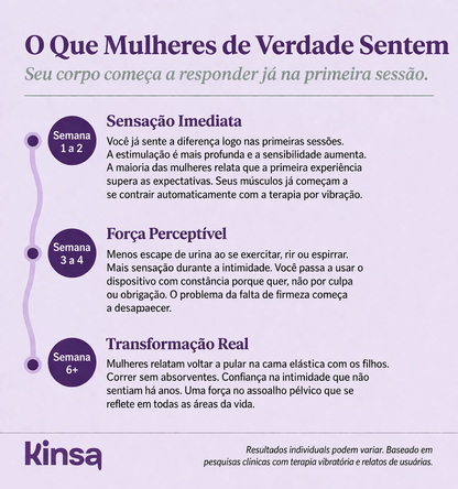 FemPulse™4 em 1 – Sistema Avançado de Fortalecimento Íntimo