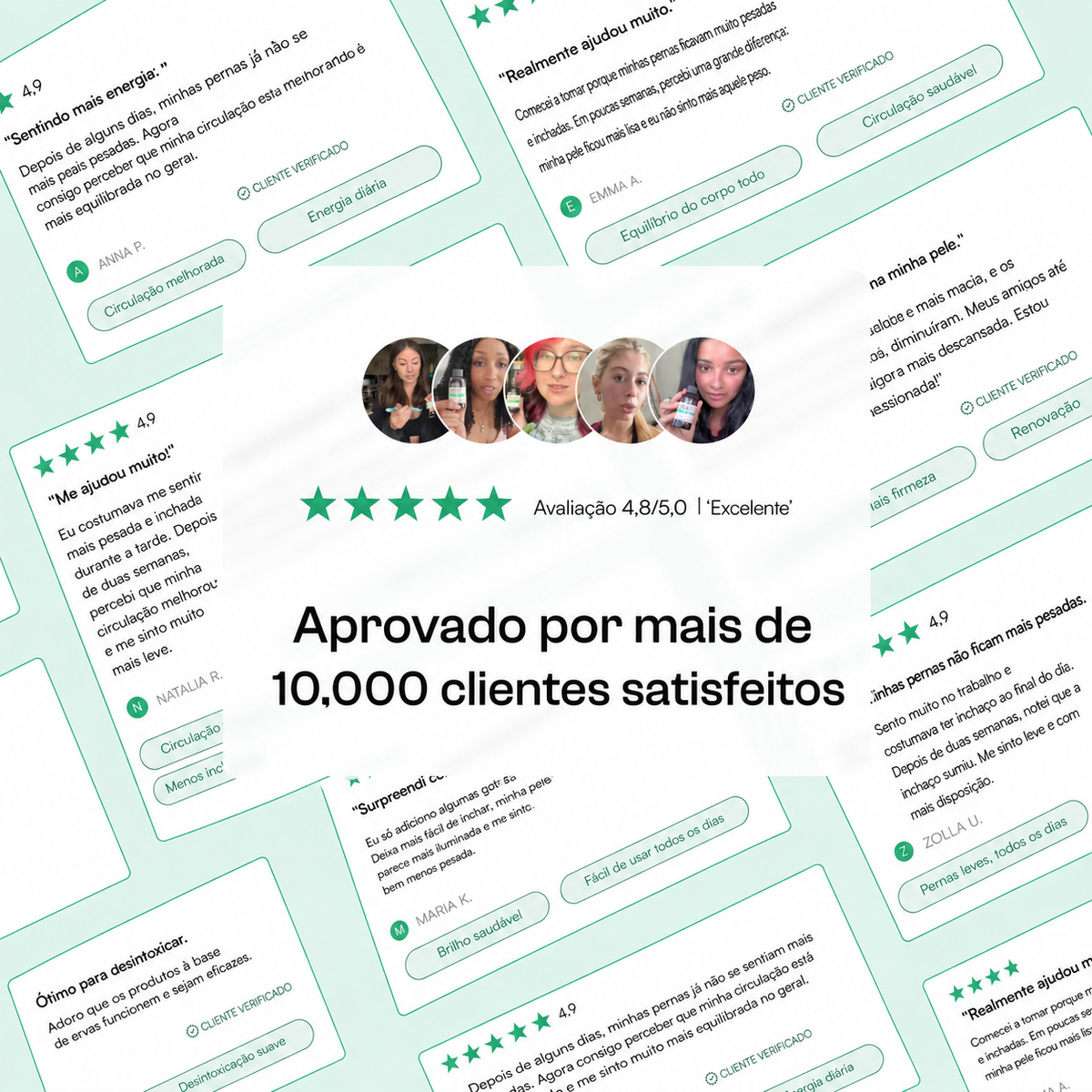 Reviva® Gotas para Drenagem Linfática