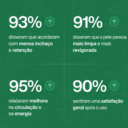 (Reviva® Gotas para Drenagem Linfática)