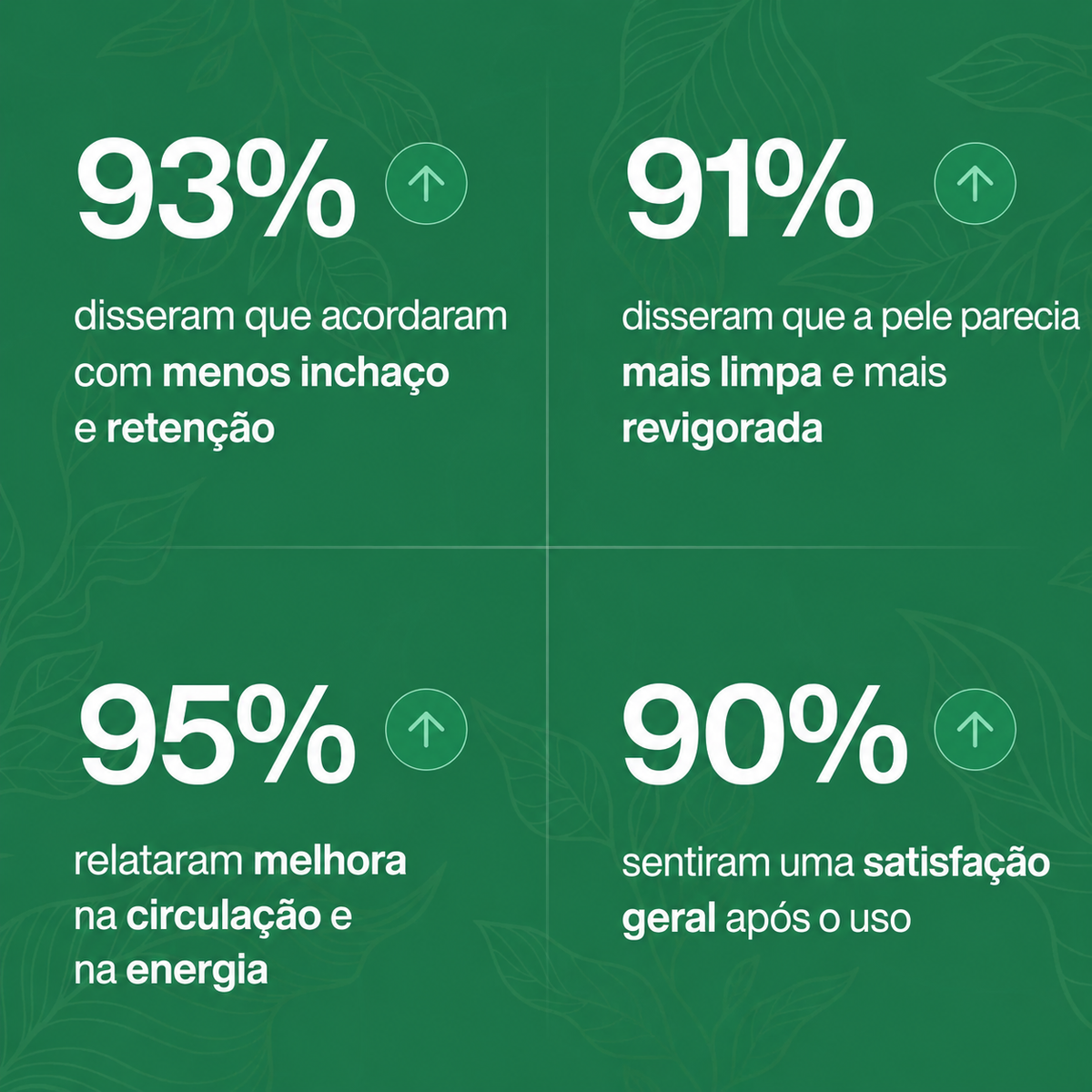 Reviva® Gotas para Drenagem Linfática