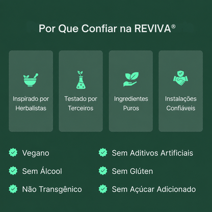 Reviva® Gotas para Drenagem Linfática