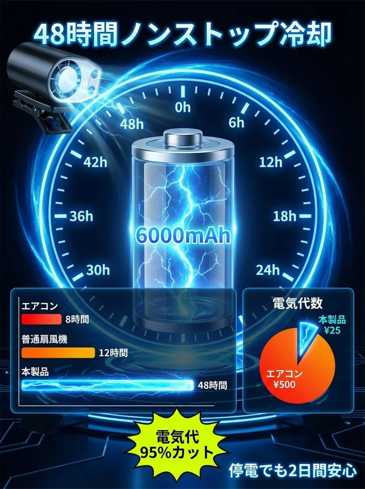 【体感マイナス21℃】半導体冷却クリップファン