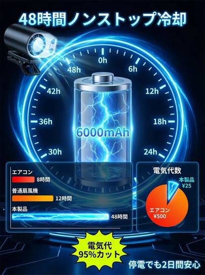 【体感マイナス21℃】半導体冷却クリップファン