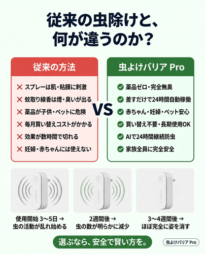 虫よけバリア（むしよけバリア プロ）